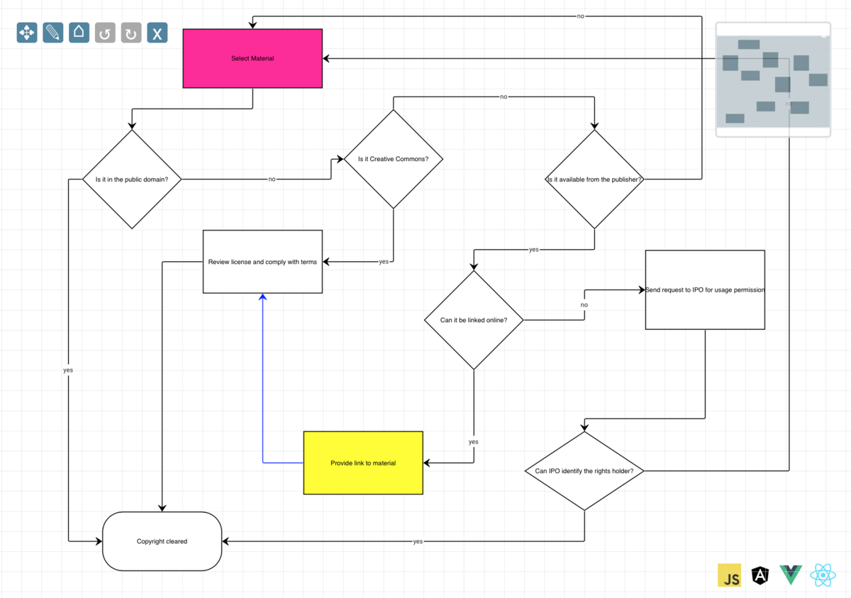 Flowchart builder - jsPlumb Toolkit, flowcharts, chatbots, bar charts, decision trees, mindmaps, org charts and more