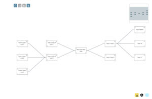 Mindmap builder application - jsPlumb, leading diagram and visual connectivity builder