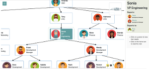 Org chart application - jsPlumb, leading diagram and visual connectivity builder